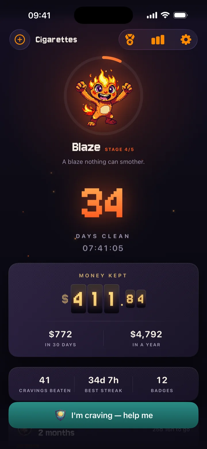QuitSpark home screen: Ember at the Blaze stage, 34 days clean, and the odometer at $411.84