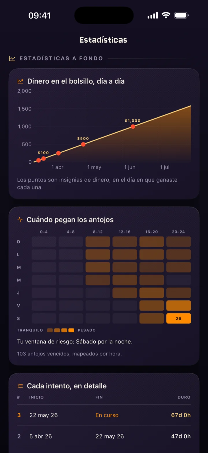 Estadísticas a fondo de QuitSpark: la curva de dinero en el tiempo y el mapa de las horas en que pegan los antojos